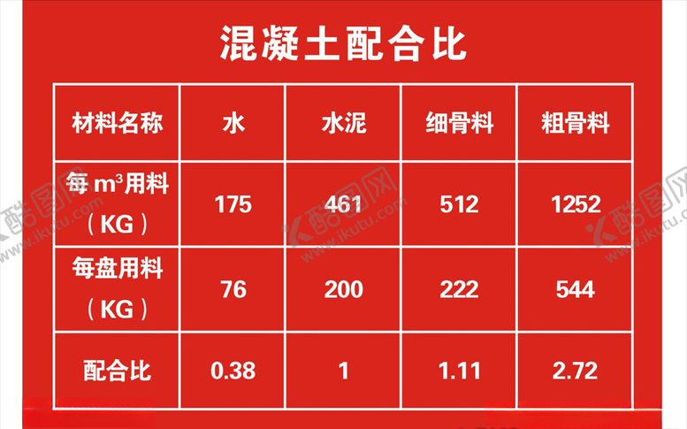 编号：32453203221516289186【酷图网】源文件下载-混凝土配合比