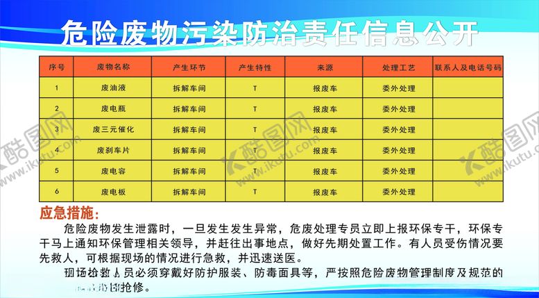 编号：24534104270921546594【酷图网】源文件下载-危险废物