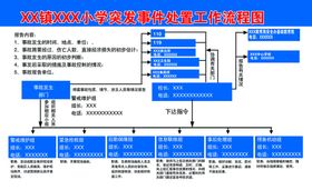 急诊科工作流程图