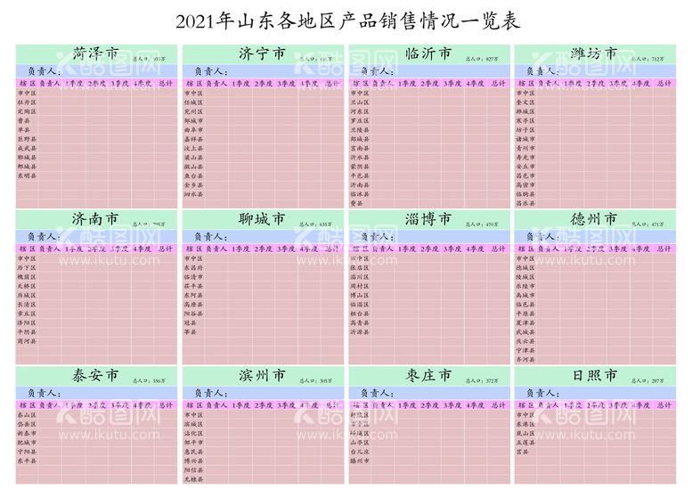 编号：39072809171814189837【酷图网】源文件下载-山东省各地区产品销售统计表