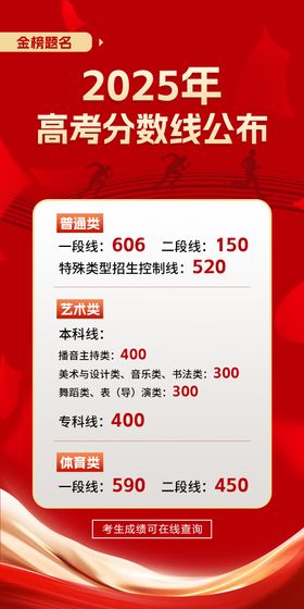 高考分数线热点海报