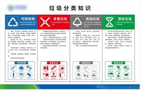 垃圾分类知识宣传图