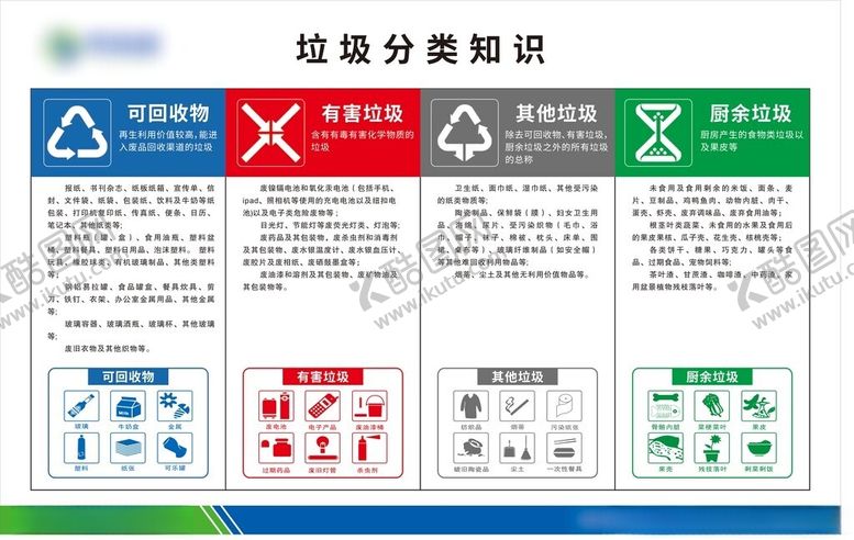 编号：84257111021443077605【酷图网】源文件下载-垃圾分类知识宣传图