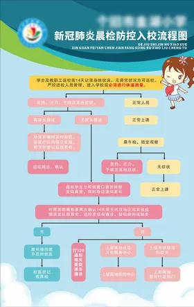 学校入校离校流程图