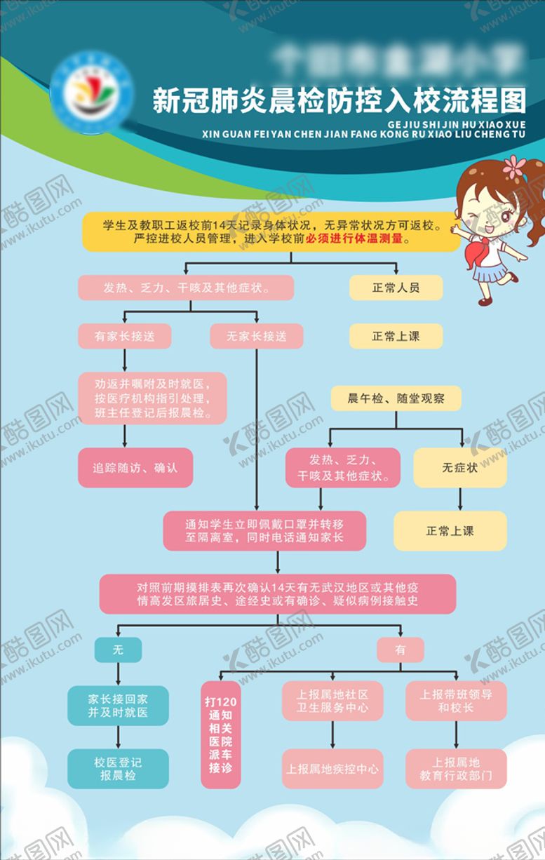 编号：16406310060346262038【酷图网】源文件下载-晨检入校流程图