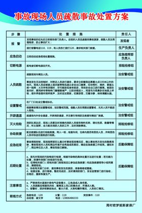 家具厂事故现场人员疏散处置方案