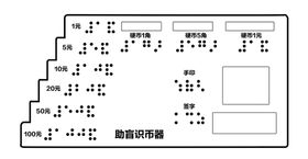 盲人识币器