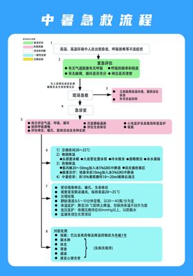 中暑急救流程