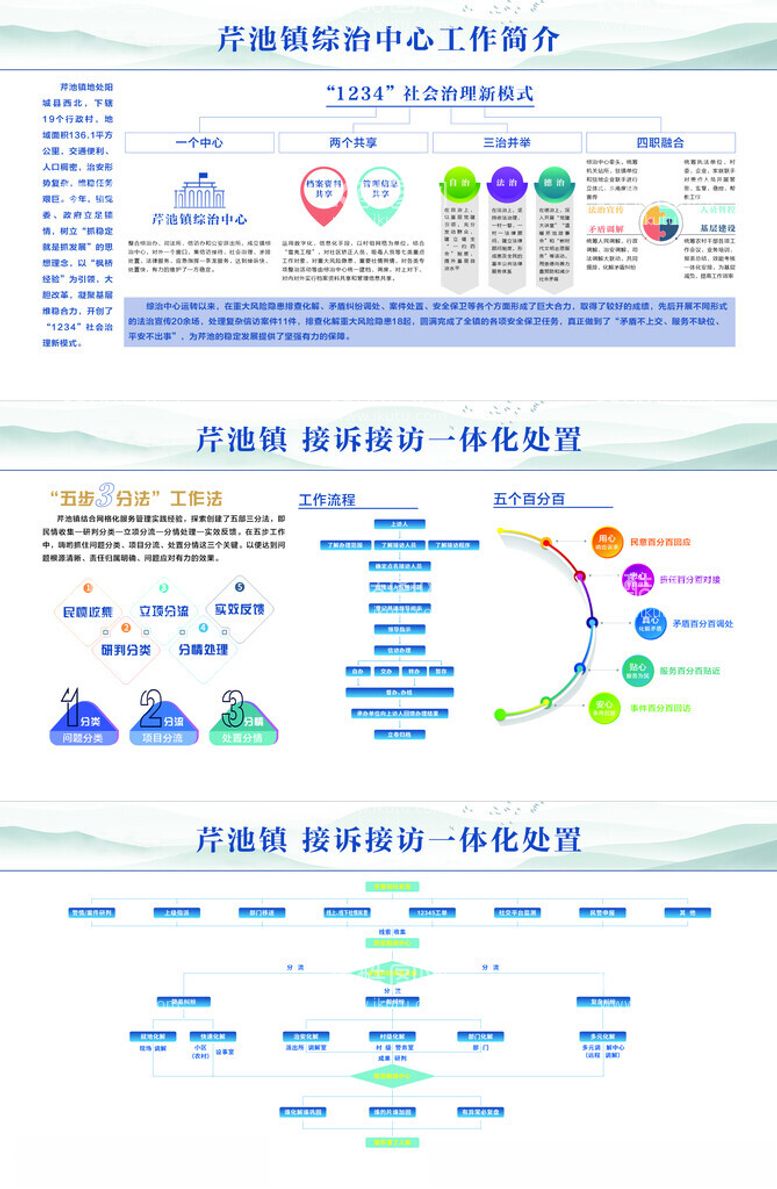 编号：36766411281808582487【酷图网】源文件下载-村级组织架构图