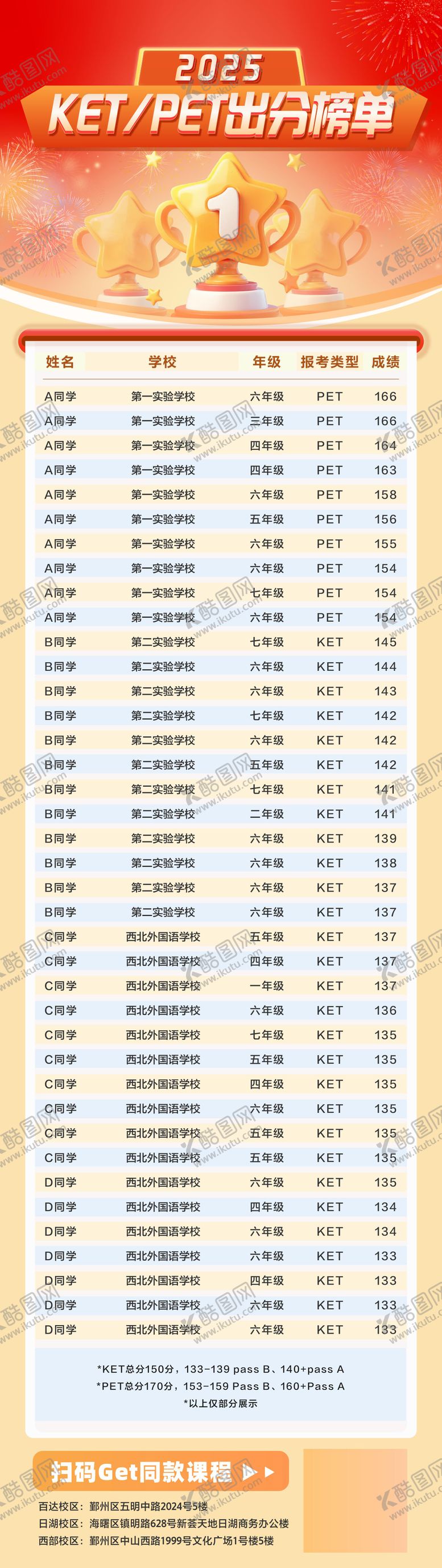 编号：83221309102004242246【酷图网】源文件下载-高分榜单长图海报