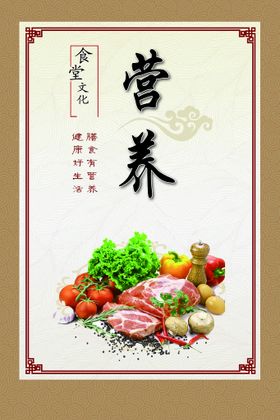 肉蛋品营养功效展板圆形