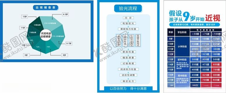 编号：25763111012356383159【酷图网】源文件下载-眼睛验光流程