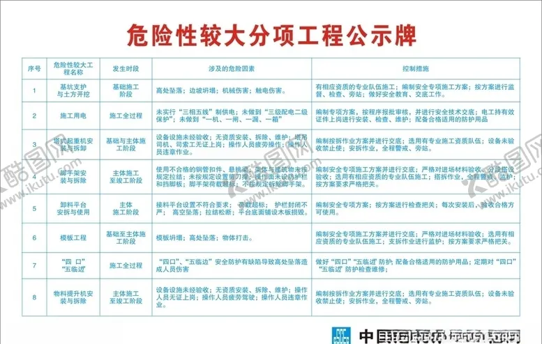 编号：61374504150936353623【酷图网】源文件下载-危险性较大分项工程公示牌