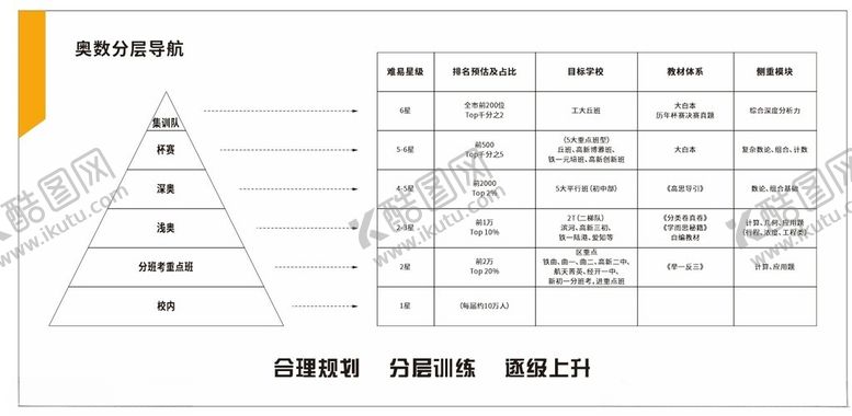 编号：99170602172332416829【酷图网】源文件下载-集训计划图