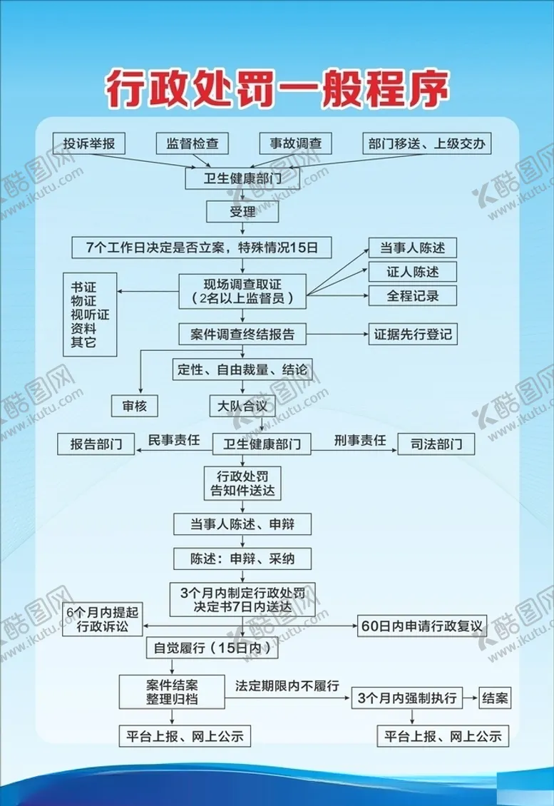 编号：42149506250340062197【酷图网】源文件下载-行政处罚一般程序