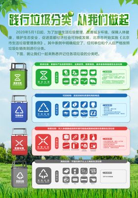 垃圾分类海报