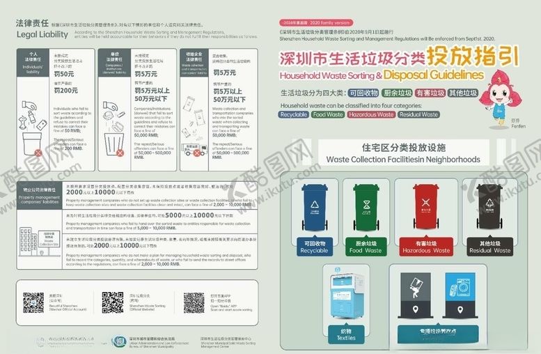 编号：39081409200254386645【酷图网】源文件下载-垃圾分类的指引垃圾类