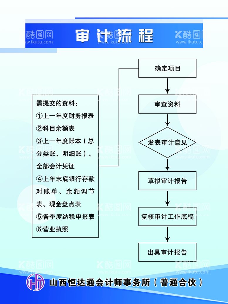 编号：95316710081123598721【酷图网】源文件下载-审计流程图