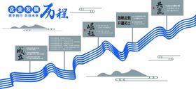 编号：39501209242210123642【酷图网】源文件下载-公司发展历程