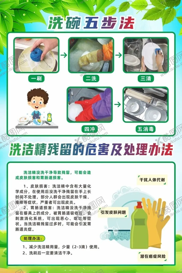 编号：62677802270409468176【酷图网】源文件下载-洗碗五步法