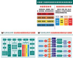 金佳乐安全风险辨识分级管控公示