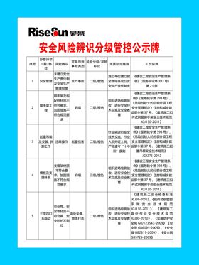 安全风险辨识分级管控公示牌