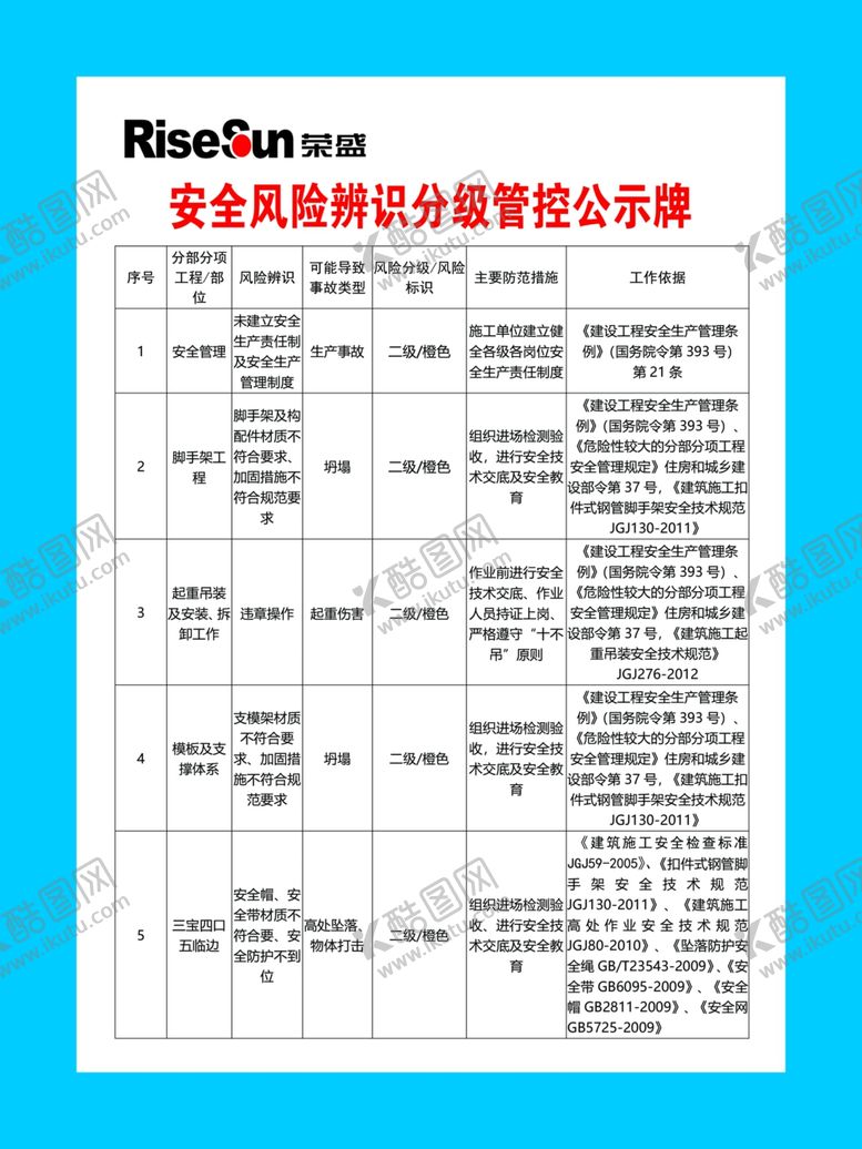 编号：12900607030241502800【酷图网】源文件下载-安全风险辨识分级管控公示牌