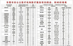 医院报价