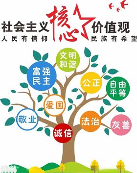 核心价值观文化墙