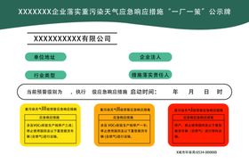 一厂一策公示牌行业类型