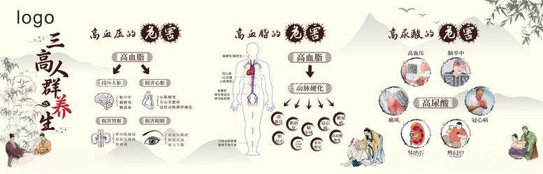 编号：27459302021833211495【酷图网】源文件下载-三高养生