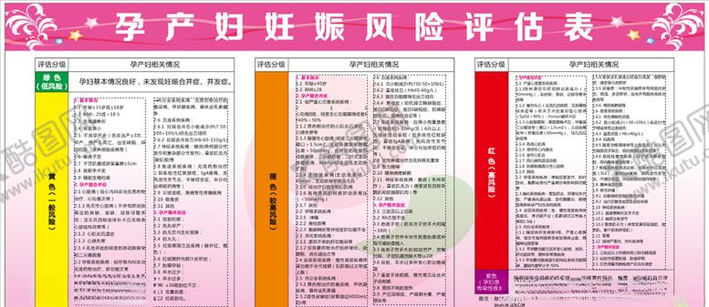 编号：34093709201353051376【酷图网】源文件下载-孕产妇妊娠风险评估表