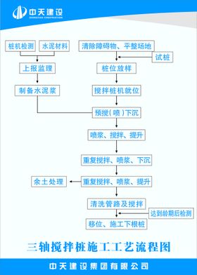 三轴搅拌桩施工工艺流程图