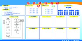 企业文化管理看板