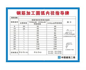 中建钢筋加工圆弧内径指导牌