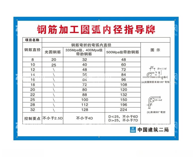 编号：60038412131119224728【酷图网】源文件下载-中建钢筋加工圆弧内径指导牌