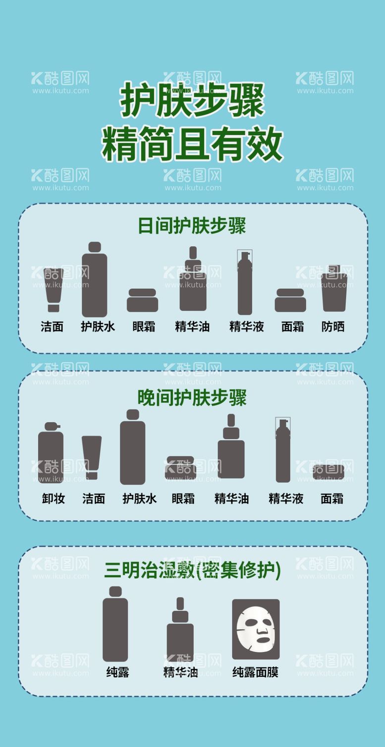 编号：10288512041116406994【酷图网】源文件下载-护肤步骤