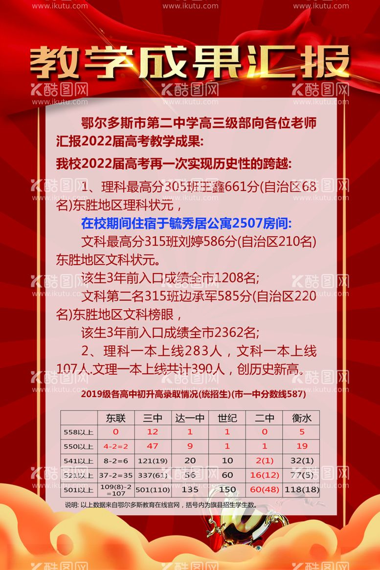 编号：42389112030858588433【酷图网】源文件下载-喜报