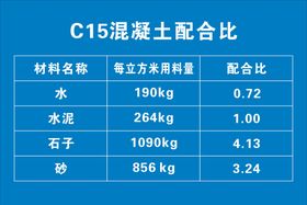 C15混凝土配合比