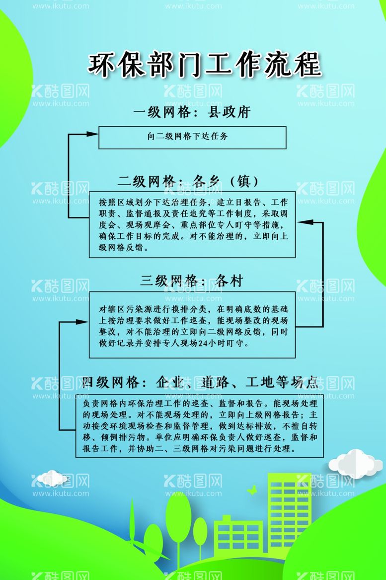 编号：47774611291433478067【酷图网】源文件下载-环保监督制度牌