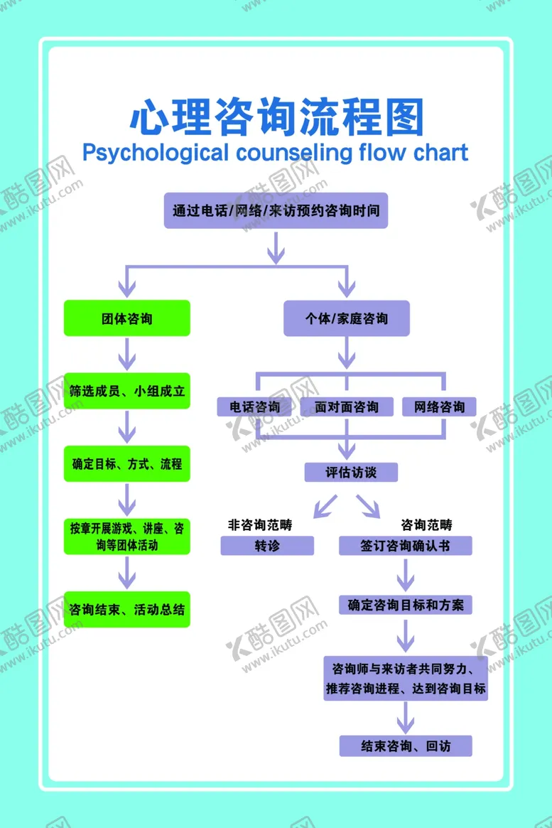 编号：83170802241315047256【酷图网】源文件下载-心理咨询流程图