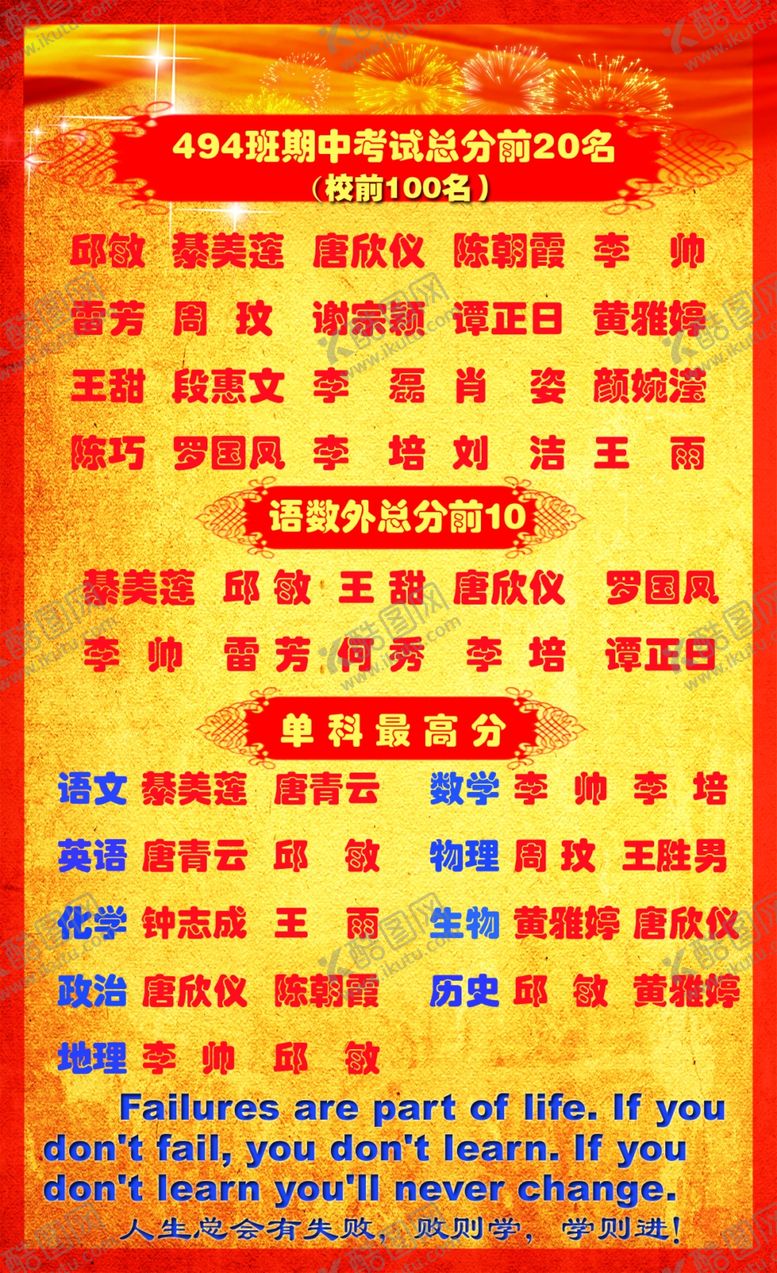 编号：75425604190627396401【酷图网】源文件下载-期中期末考试光荣榜