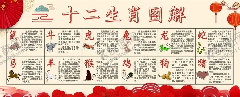 编号：66787510050928319091【酷图网】源文件下载-十二生肖