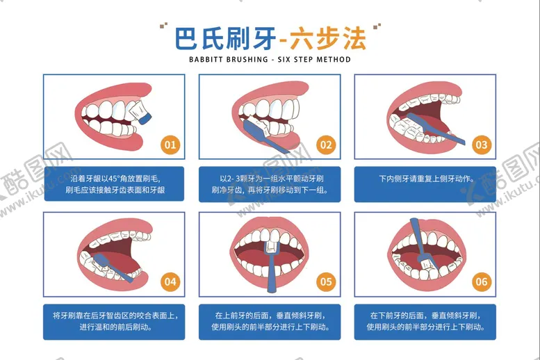 编号：39770106281352025091【酷图网】源文件下载-巴氏刷牙 