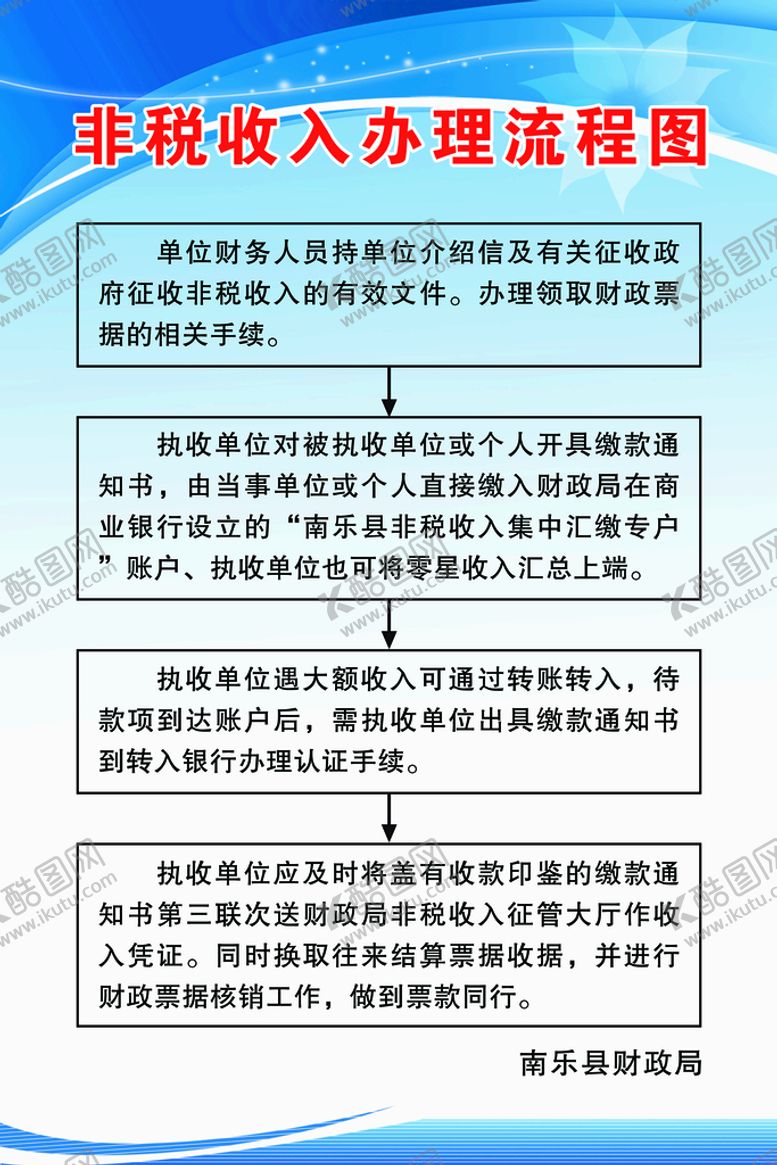 编号：45791210011035156314【酷图网】源文件下载-非税办理流程图