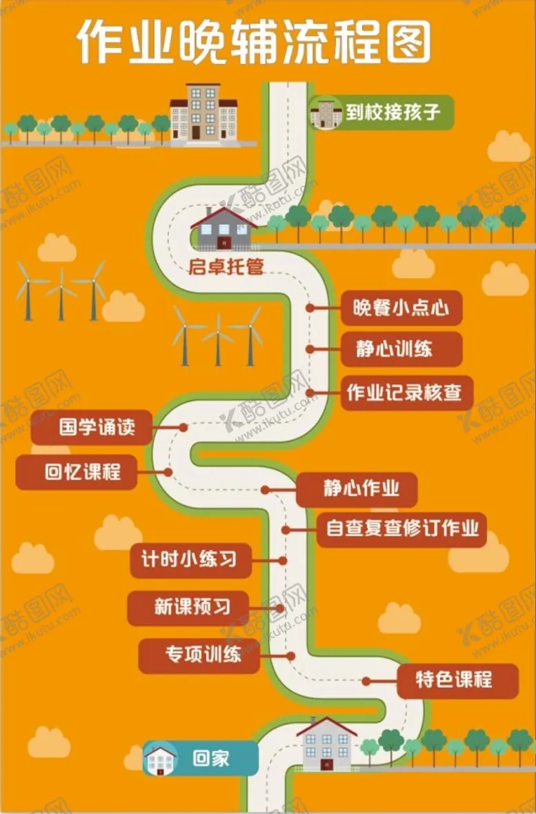 编号：74609809142030060631【酷图网】源文件下载-作业晚辅流程图晚辅导培训中心