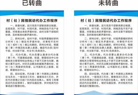 村民情民访代办工作程序