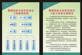 三防工作制度组织架构制度