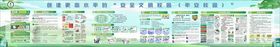 宣传栏海报秘方画册广告