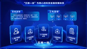 可视化科技背景板